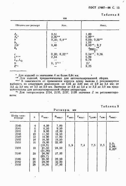  17467-88.  14