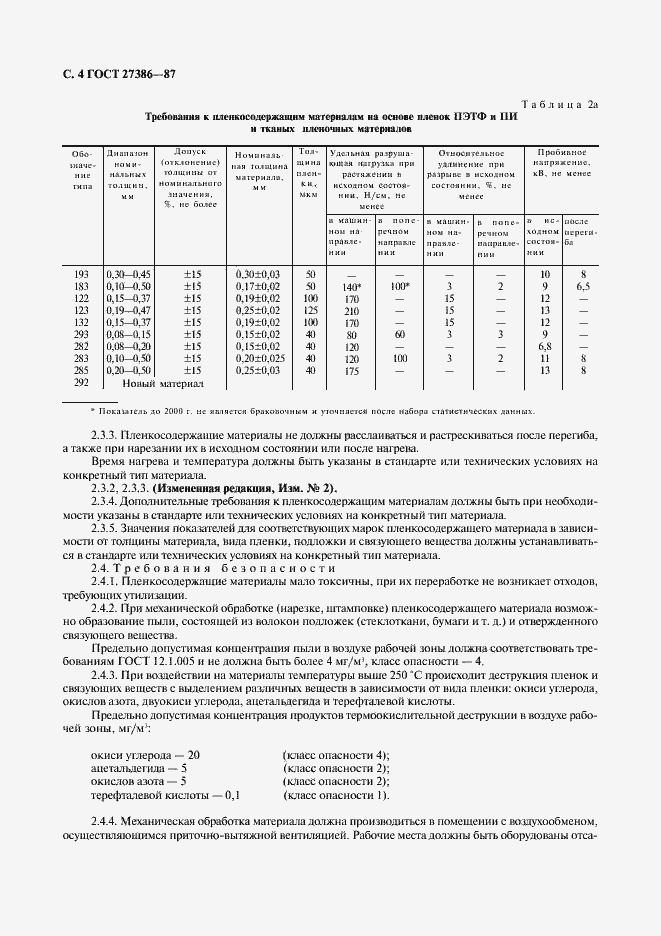  27386-87.  5