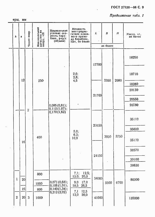  27120-86.  10