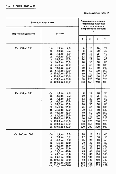  3060-86.  14