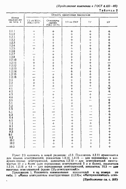  4.132-85.  15