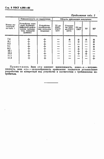  4.395-85.  10