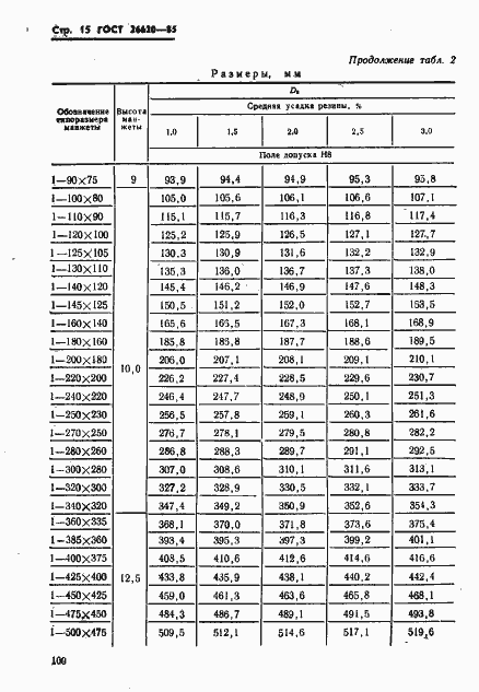  26620-85.  15