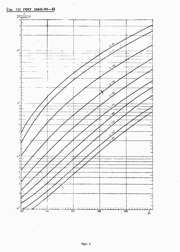  25645.101-83.  134