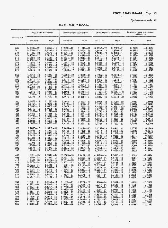  25645.101-83.  17