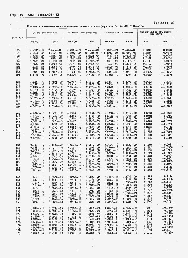  25645.101-83.  40