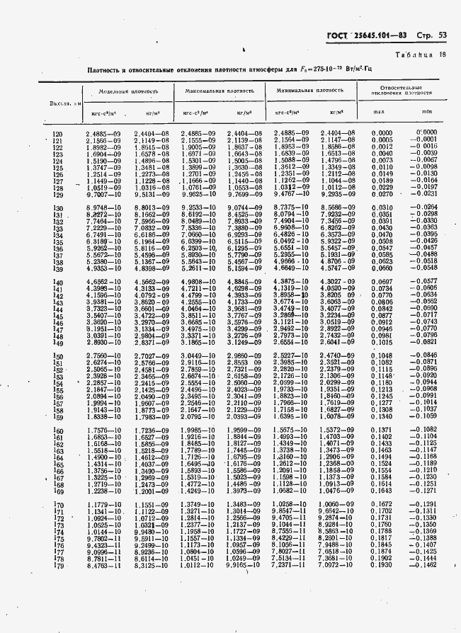  25645.101-83.  55