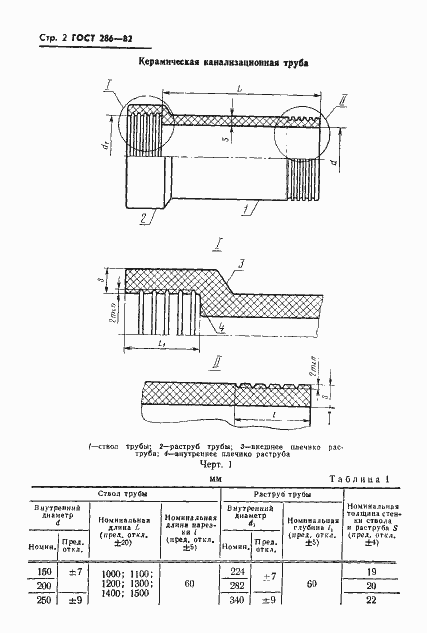  286-82.  4