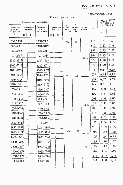  21459-82.  6