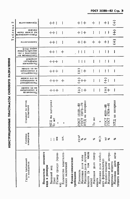  25288-82.  4