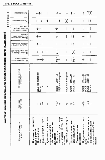  25288-82.  9