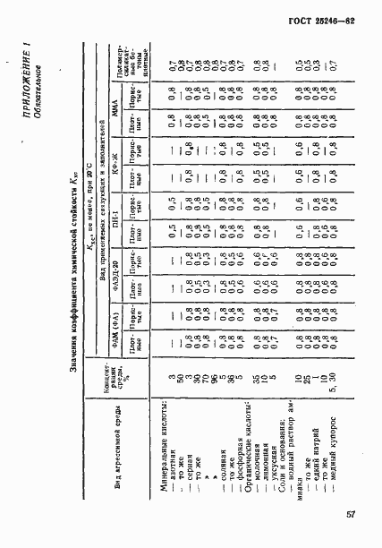  25246-82.  6