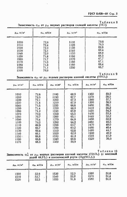  8.428-81.  6