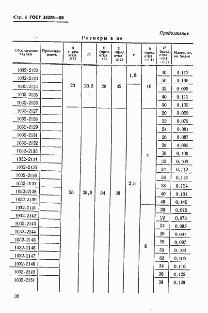  24270-80.  6