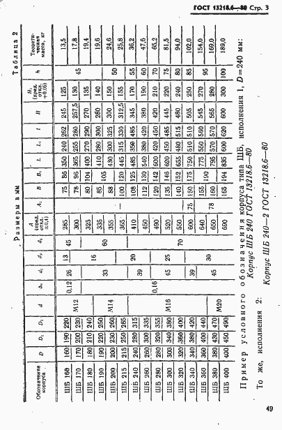  13218.6-80.  3