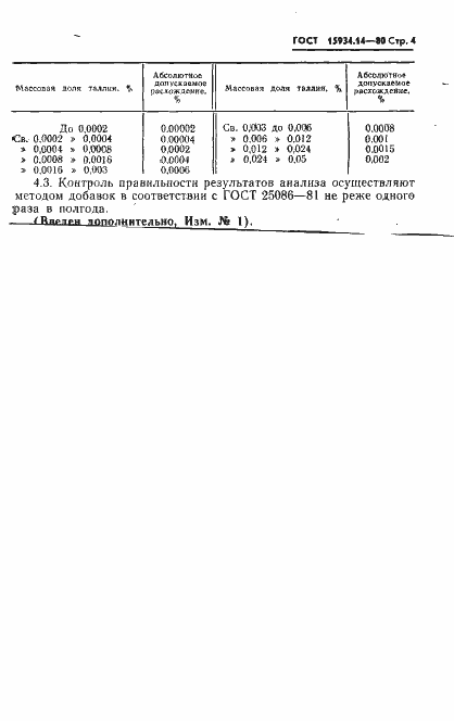  15934.14-80.  4