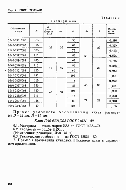  24531-80.  7