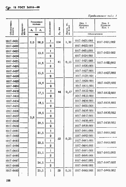  24514-80.  18