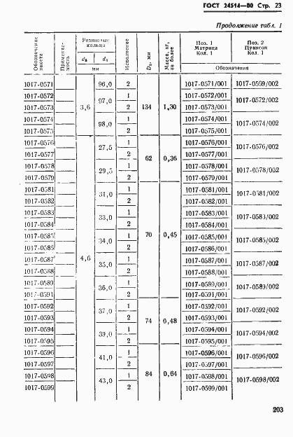  24514-80.  23