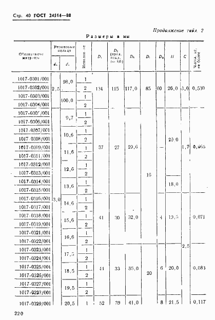  24514-80.  40