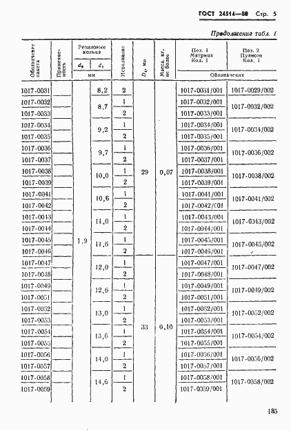  24514-80.  5