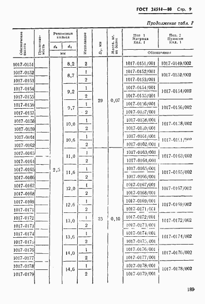  24514-80.  9