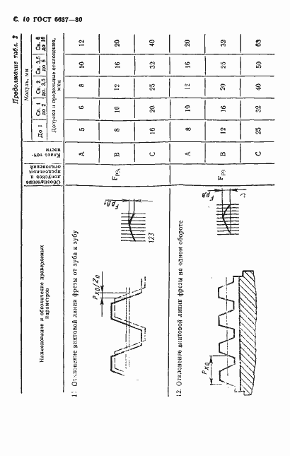  6637-80.  11