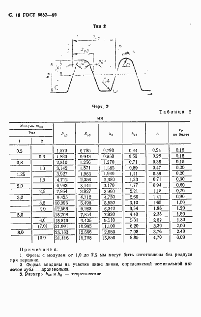  6637-80.  19