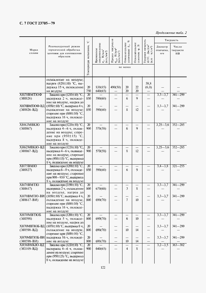  23705-79.  7