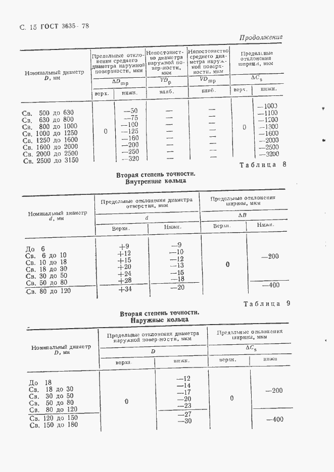  3635-78.  16