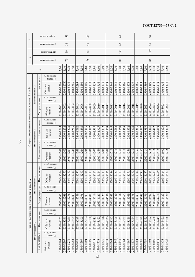  22735-77.  2