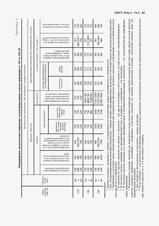  1516.1-76.  47