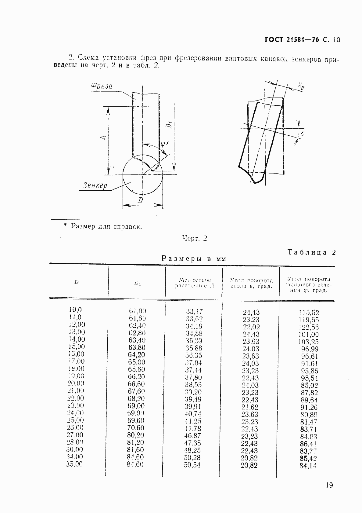  21581-76.  10