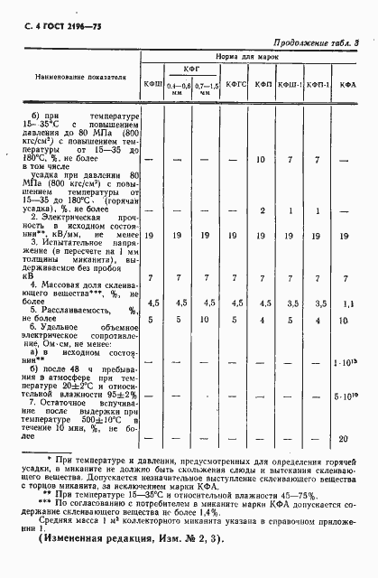  2196-75.  5