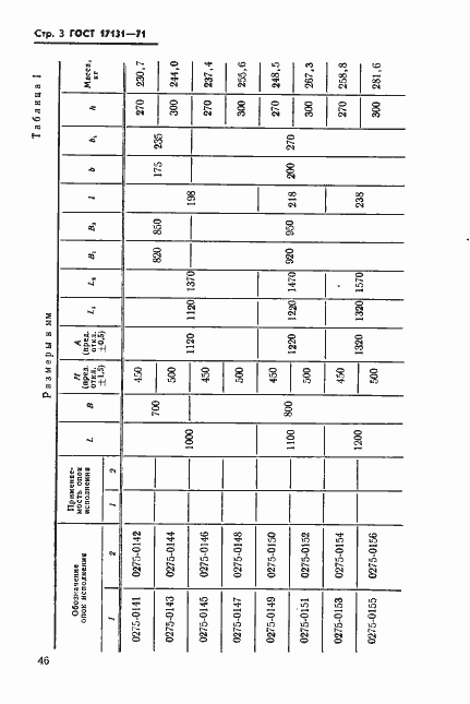  17131-71.  3