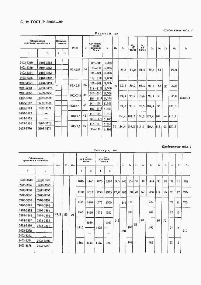   50035-92.  14