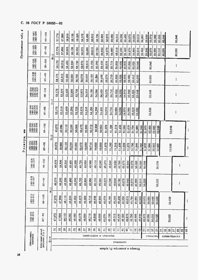   50035-92.  38