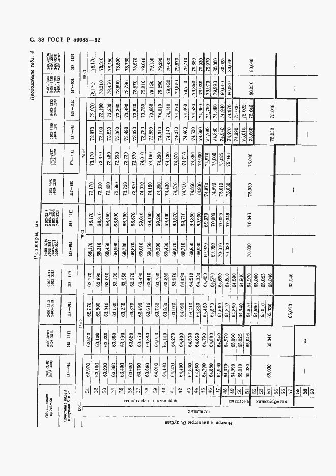   50035-92.  40