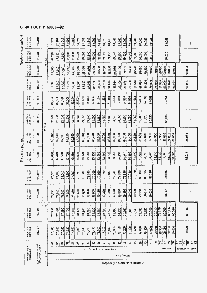   50035-92.  50