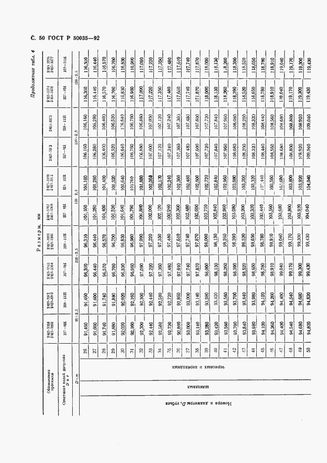   50035-92.  52