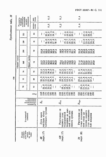  23167-91.  112