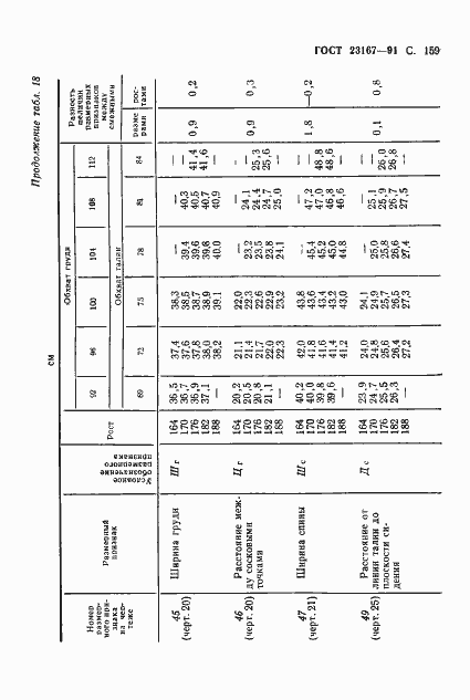  23167-91.  160