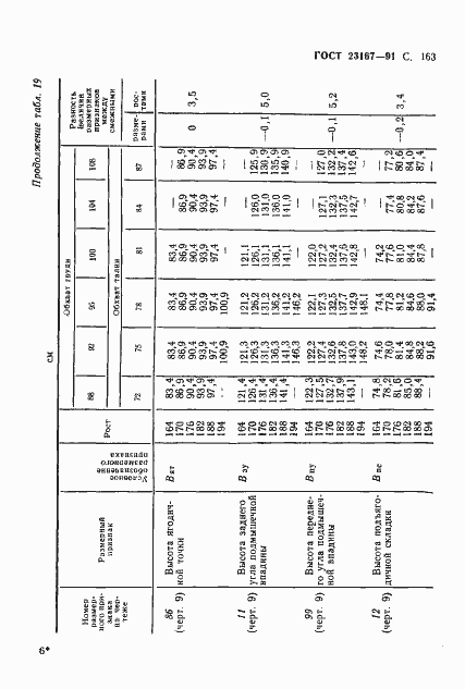  23167-91.  164