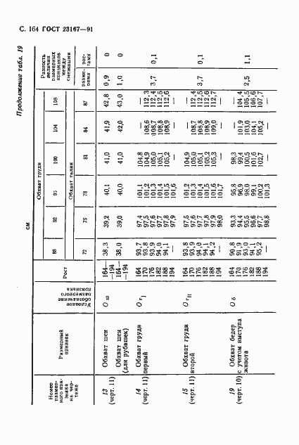  23167-91.  165