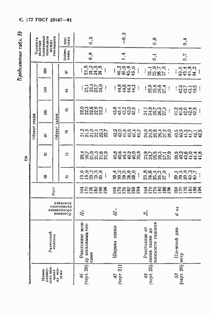  23167-91.  173