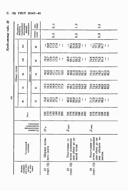  23167-91.  183