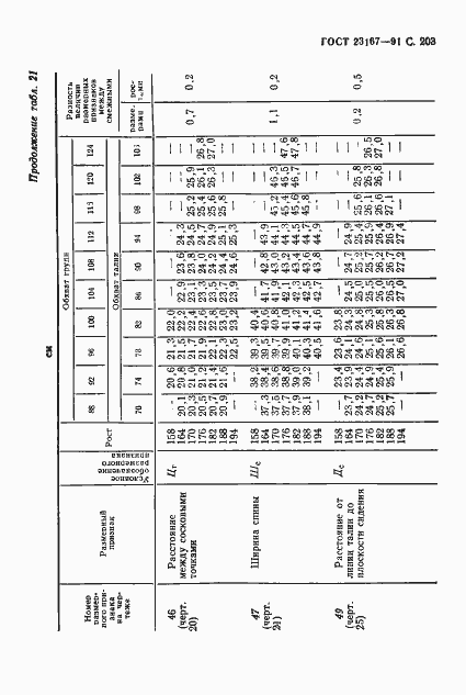  23167-91.  204