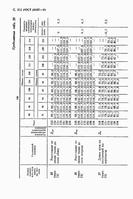  23167-91.  213