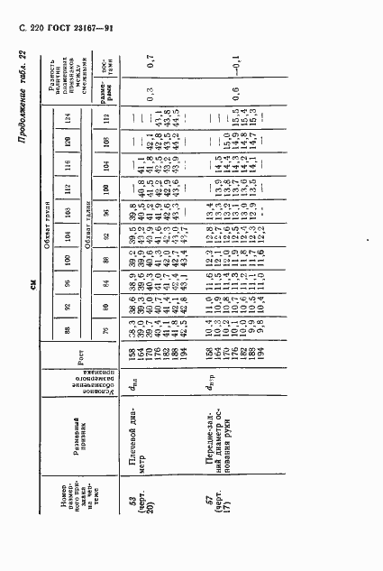  23167-91.  221