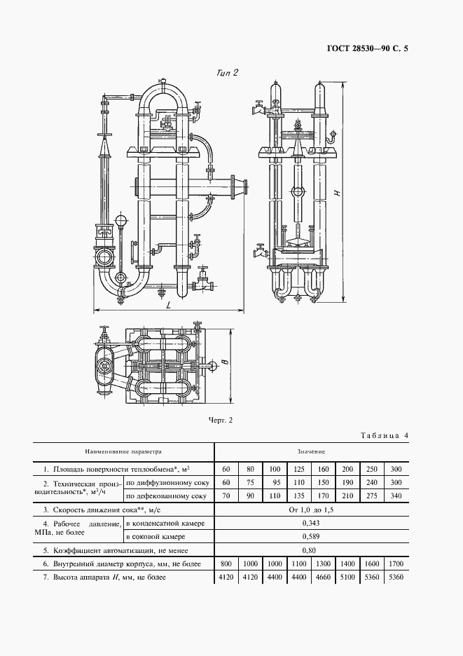  28530-90.  6